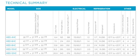 Excellence Industries HBD-8HC 51 3/4" Stand Alone Ice Cream Dipping Cabinet w/ 14 Tub Capacity - White, 115v Excellence Industries HBD-8HC 51 3/4" Stand Alone Ice Cream Dipping Cabinet w/ 14 Tub Capacity - White, 115v